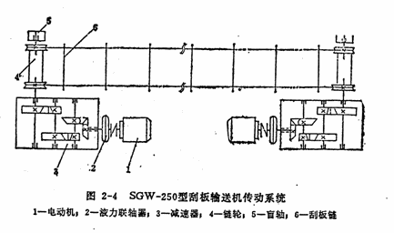 礦用刮板輸送機(jī)減速機(jī)結(jié)構(gòu)圖詳細(xì)圖解 礦用刮板輸送機(jī)減速機(jī)結(jié)構(gòu)圖詳細(xì)圖解