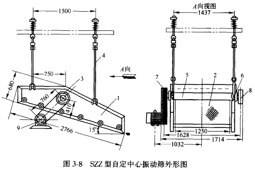 自定中心振動(dòng)篩礦石和煤等物料專用設(shè)備 自定中心振動(dòng)篩礦石和煤等物料專用設(shè)備