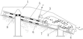 微粉機(jī)的振動篩構(gòu)造改進(jìn)二重復(fù)振微粉篩